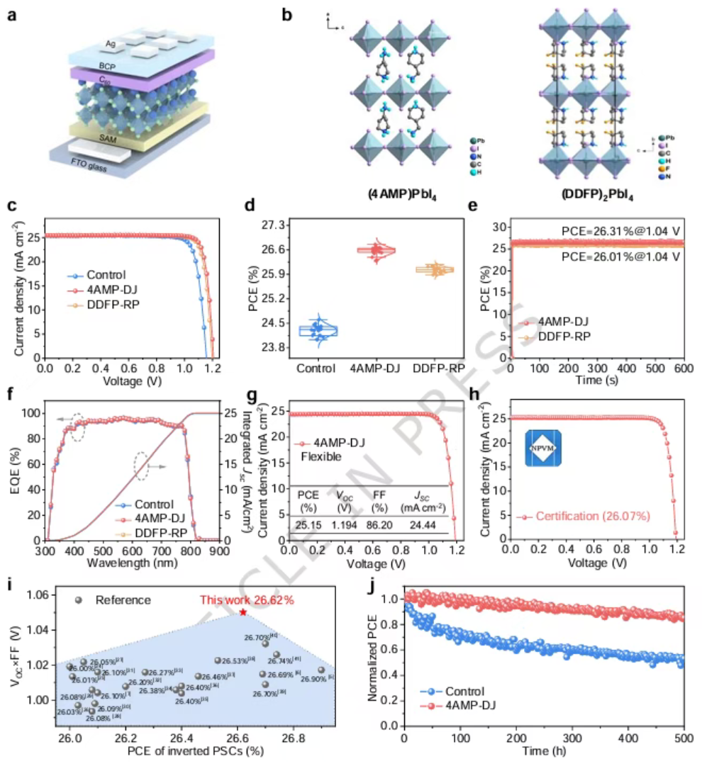 High Open-Circuit Voltage–Fill factor product in perovskite solar cells enabled by ferroelectric heterojunction modulation