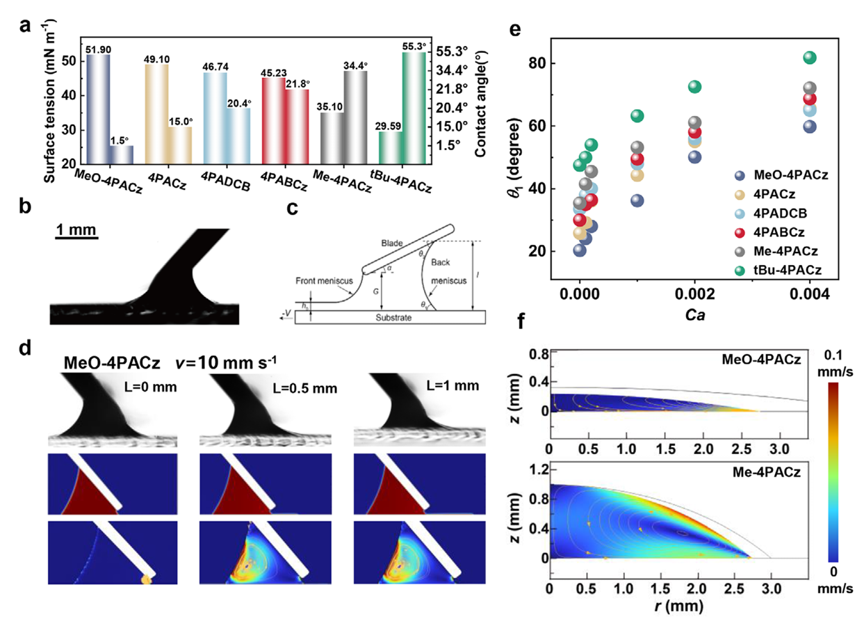 Fluid-Crystallization Synergy for >26% Efficiency Fully Ambient-Printed SAM-Based Perovskite Photovoltaics