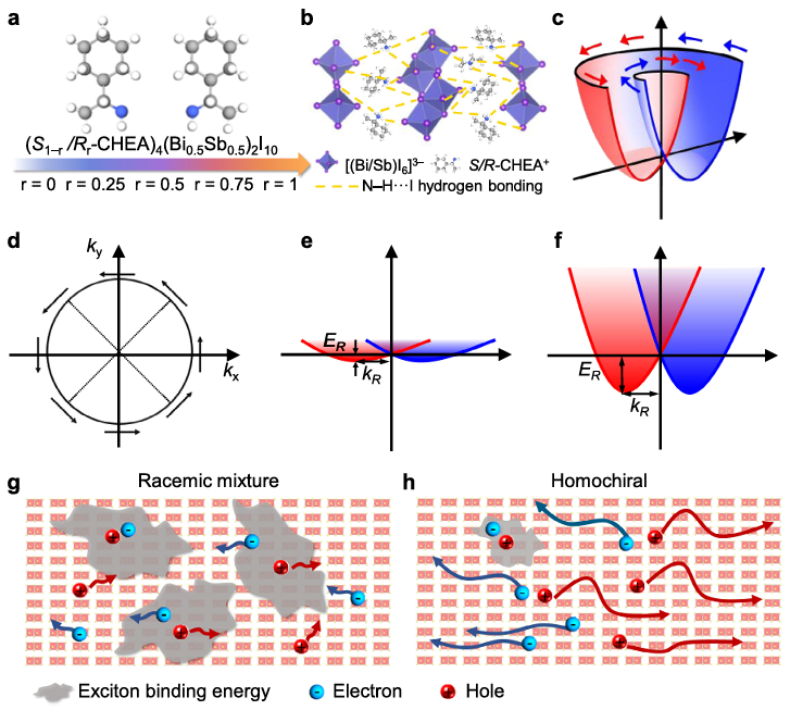Chirality-Induced Spin Optimization in Lead-Free Metal-Halide Hybrids for High-Performance Flexible X-Ray Detectors