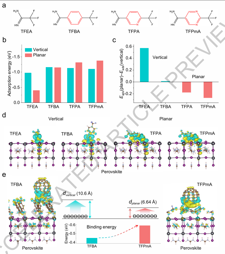 Stereoelectronic manipulation of ligands for perovskite solar cells
